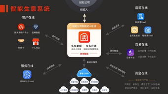 房多多 構(gòu)建產(chǎn)業(yè)互聯(lián)網(wǎng)基礎(chǔ)設(shè)施，以SaaS化產(chǎn)品賦能經(jīng)紀(jì)公司開拓增量市場